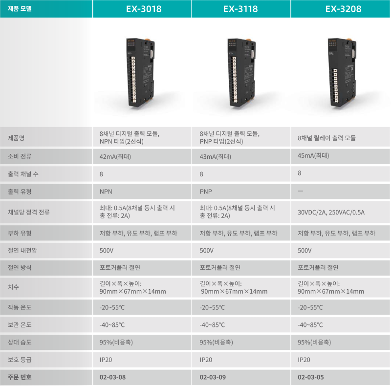 EX-3018_EX-3118_EX-3208_제품사양.png